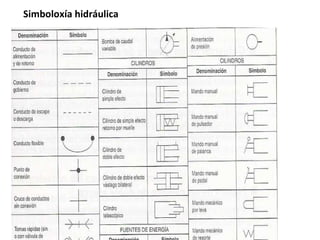 Simboloxía hidráulica 