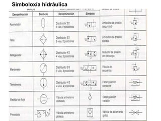 Simboloxía hidráulica 