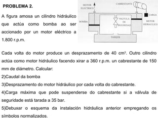 PROBLEMA 2.  Cada volta do motor produce un desprazamento de 40  cm 3 . Outro cilindro actúa como motor hidráulico facendo xirar a 360 r.p.m. un cabrestante de 150 mm de diámetro. Calcular: Caudal da bomba Desprazamento do motor hidráulico por cada volta do cabrestante. Carga máxima que pode suspenderse do cabrestante si a válvula de seguridade está tarada a 35 bar. Debuxar o esquema da instalación hidráulica anterior empregando os símbolos normalizados. A figura amosa un cilindro hidráulico que actúa como bomba ao ser accionado por un motor eléctrico a 1.800 r.p.m.  