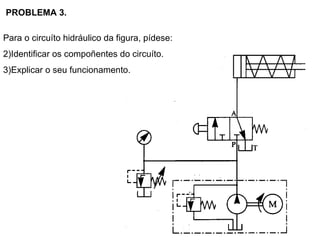 PROBLEMA 3.  Para o circuíto hidráulico da figura, pídese: Identificar os compoñentes do circuíto. Explicar o seu funcionamento. 