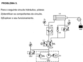 PROBLEMA 5.  Para o seguinte circuíto hidráulico, pídese: Identificar os compoñentes do circuíto. Explicar o seu funcionamento. 