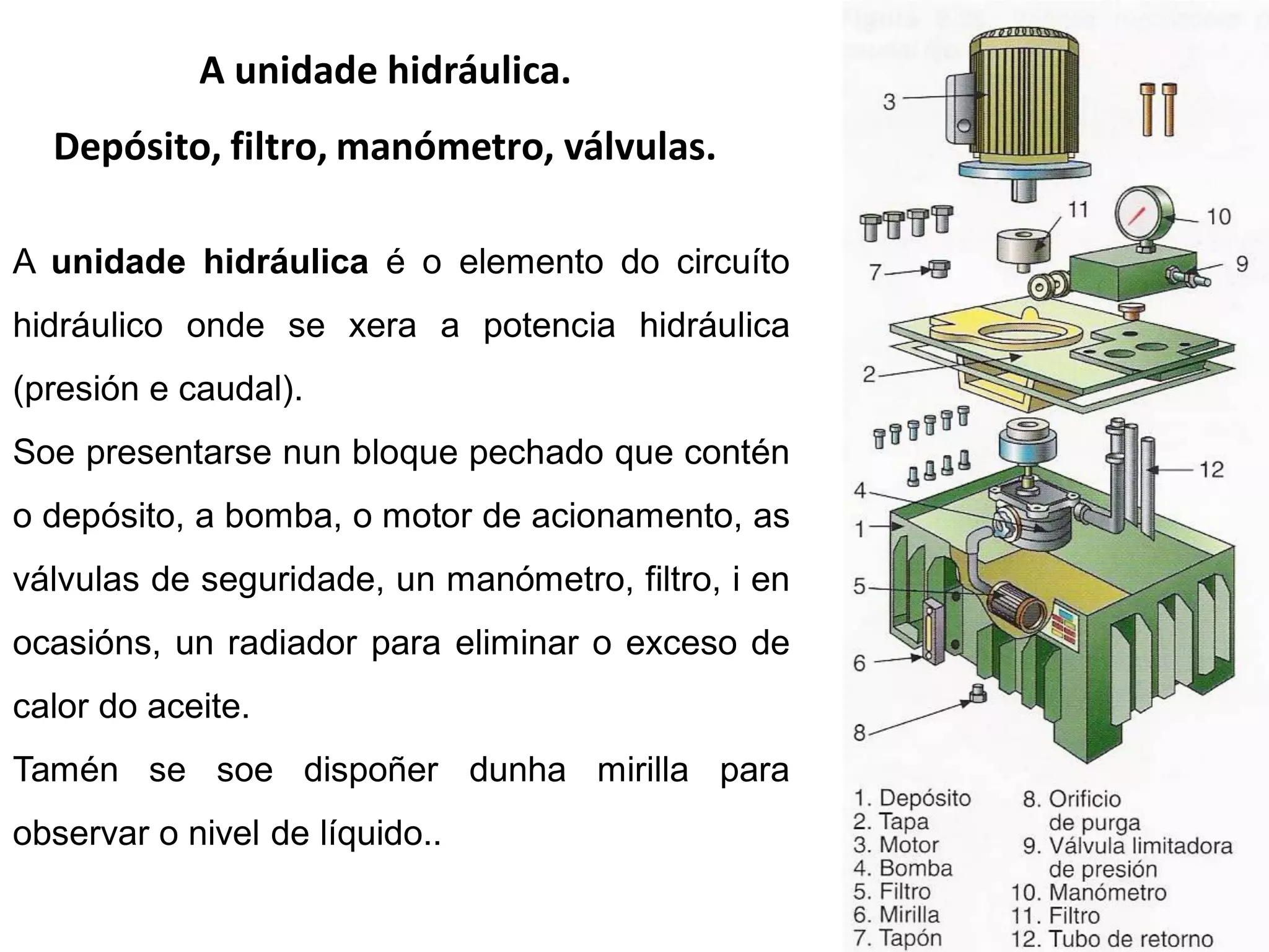 A unidade hidráulica.
  Depósito, filtro, manómetro, válvulas.

A unidade hidráulica é o elemento do circuíto
hidráulico onde se xera a potencia hidráulica
(presión e caudal).
Soe presentarse nun bloque pechado que contén
o depósito, a bomba, o motor de acionamento, as
válvulas de seguridade, un manómetro, filtro, i en
ocasións, un radiador para eliminar o exceso de
calor do aceite.
Tamén se soe dispoñer dunha mirilla para
observar o nivel de líquido..
 