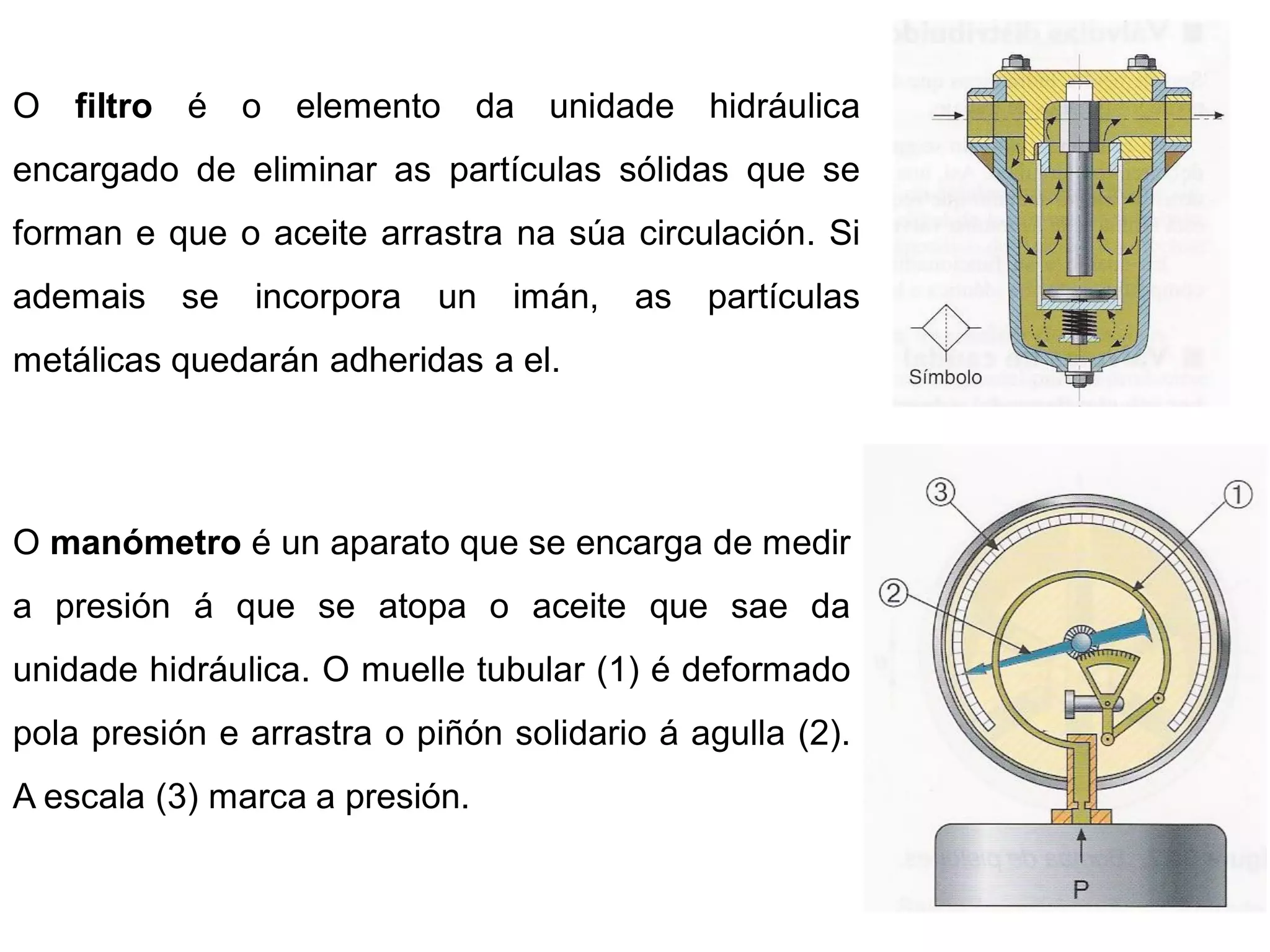 O filtro é o elemento da unidade hidráulica
encargado de eliminar as partículas sólidas que se
forman e que o aceite arrastra na súa circulación. Si
ademais    se   incorpora   un   imán,   as   partículas
metálicas quedarán adheridas a el.




O manómetro é un aparato que se encarga de medir
a presión á que se atopa o aceite que sae da
unidade hidráulica. O muelle tubular (1) é deformado
pola presión e arrastra o piñón solidario á agulla (2).
A escala (3) marca a presión.
 