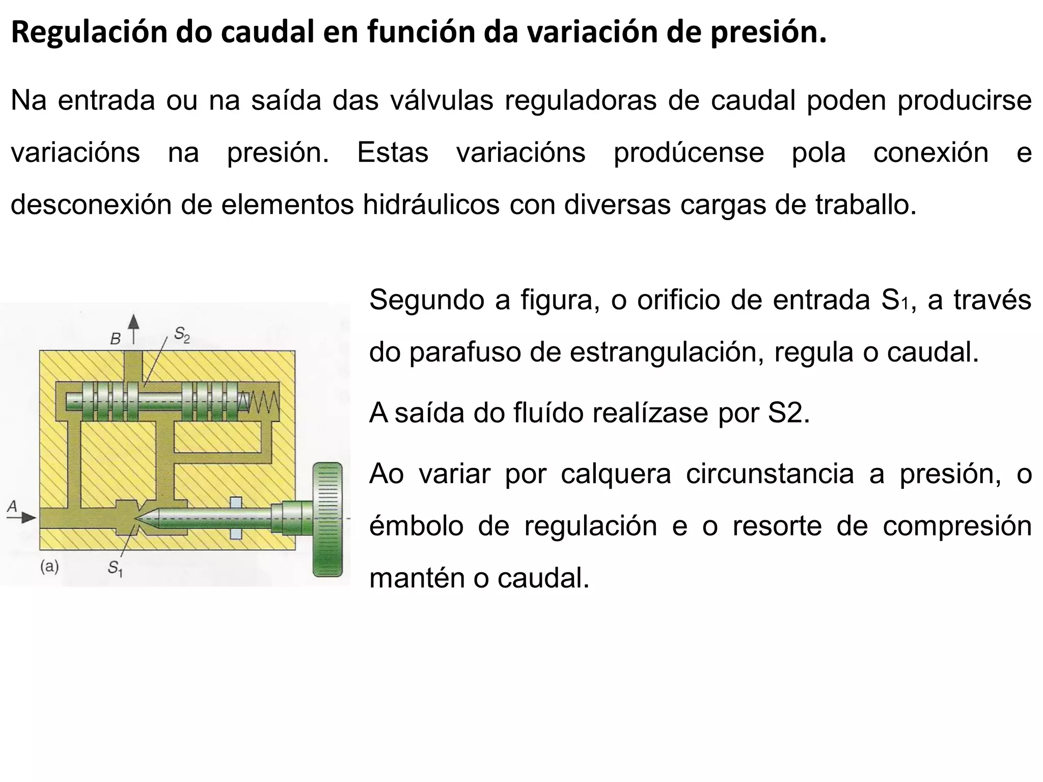 Regulación do caudal en función da variación de presión.
Na entrada ou na saída das válvulas reguladoras de caudal poden producirse
variacións na presión. Estas variacións prodúcense pola conexión e
desconexión de elementos hidráulicos con diversas cargas de traballo.


                           Segundo a figura, o orificio de entrada S1, a través
                           do parafuso de estrangulación, regula o caudal.

                           A saída do fluído realízase por S2.

                           Ao variar por calquera circunstancia a presión, o
                           émbolo de regulación e o resorte de compresión
                           mantén o caudal.
 