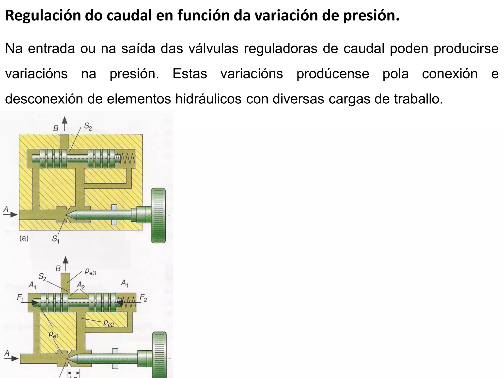 Regulación do caudal en función da variación de presión.
Na entrada ou na saída das válvulas reguladoras de caudal poden producirse
variacións na presión. Estas variacións prodúcense pola conexión e
desconexión de elementos hidráulicos con diversas cargas de traballo.
 