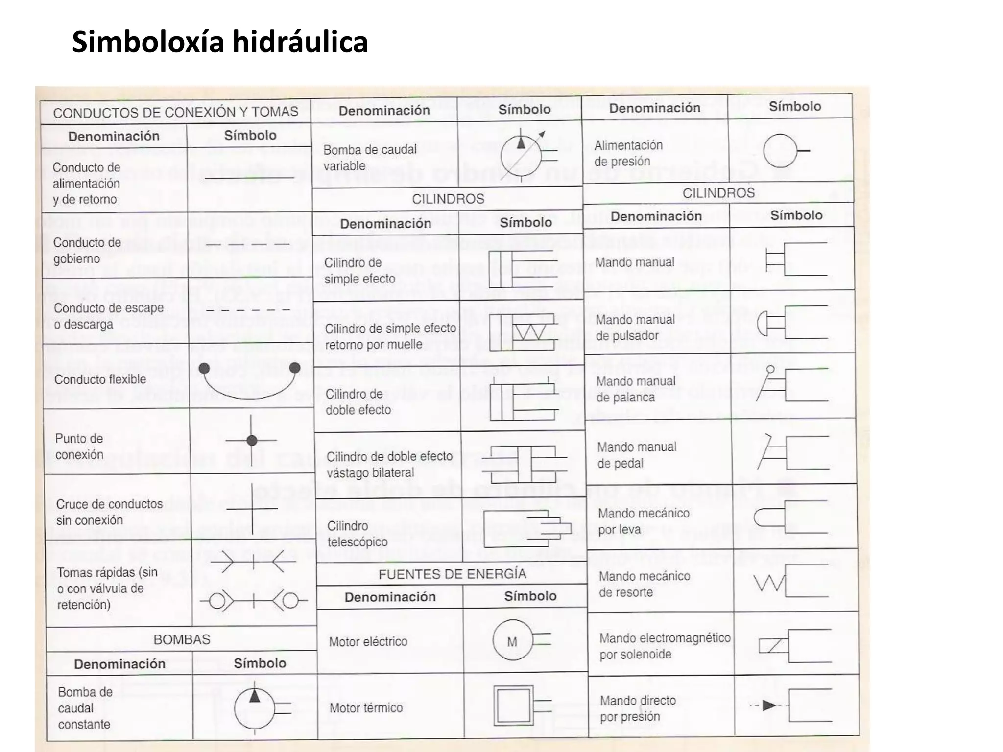Simboloxía hidráulica
 