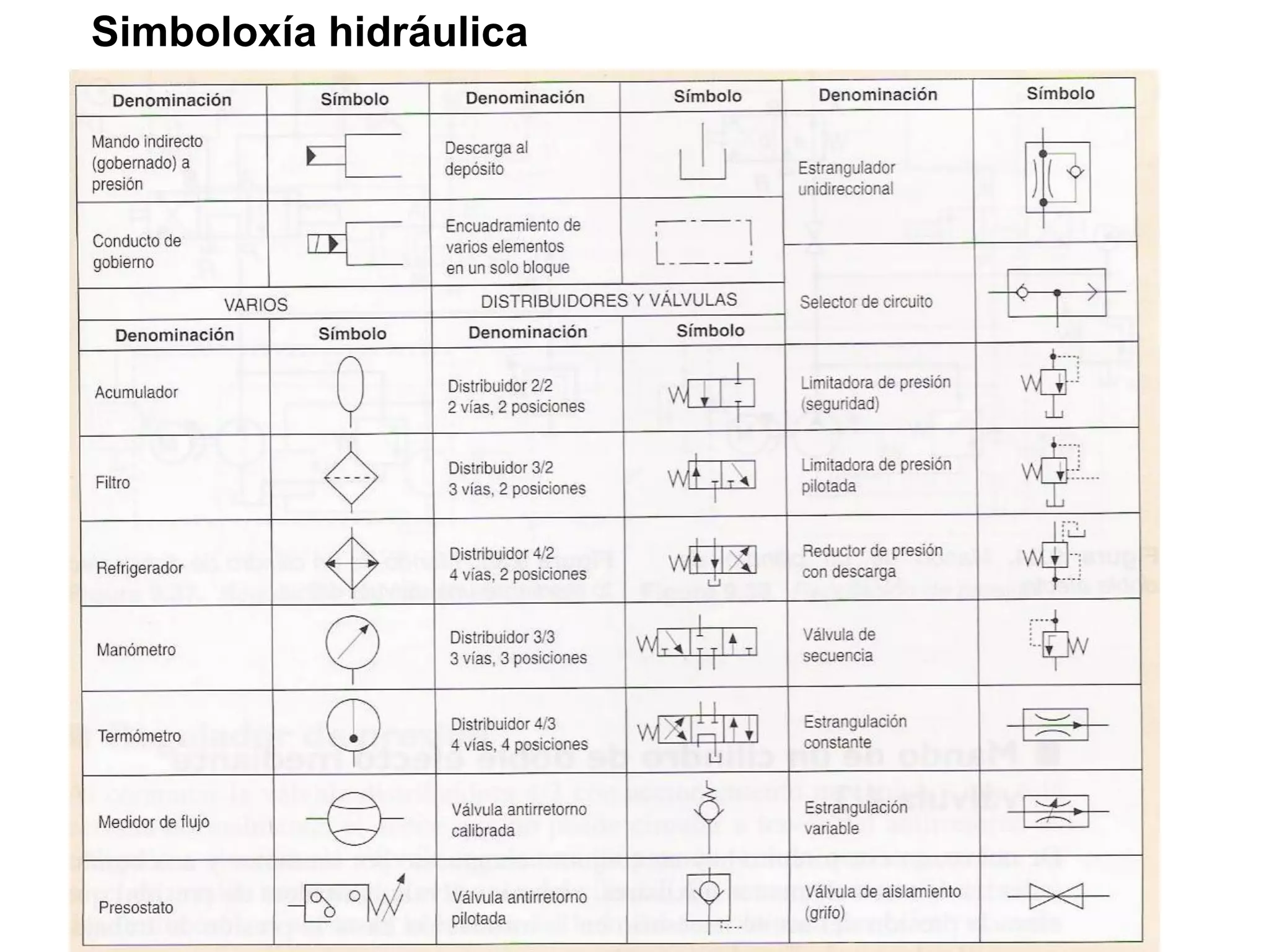 Simboloxía hidráulica
 