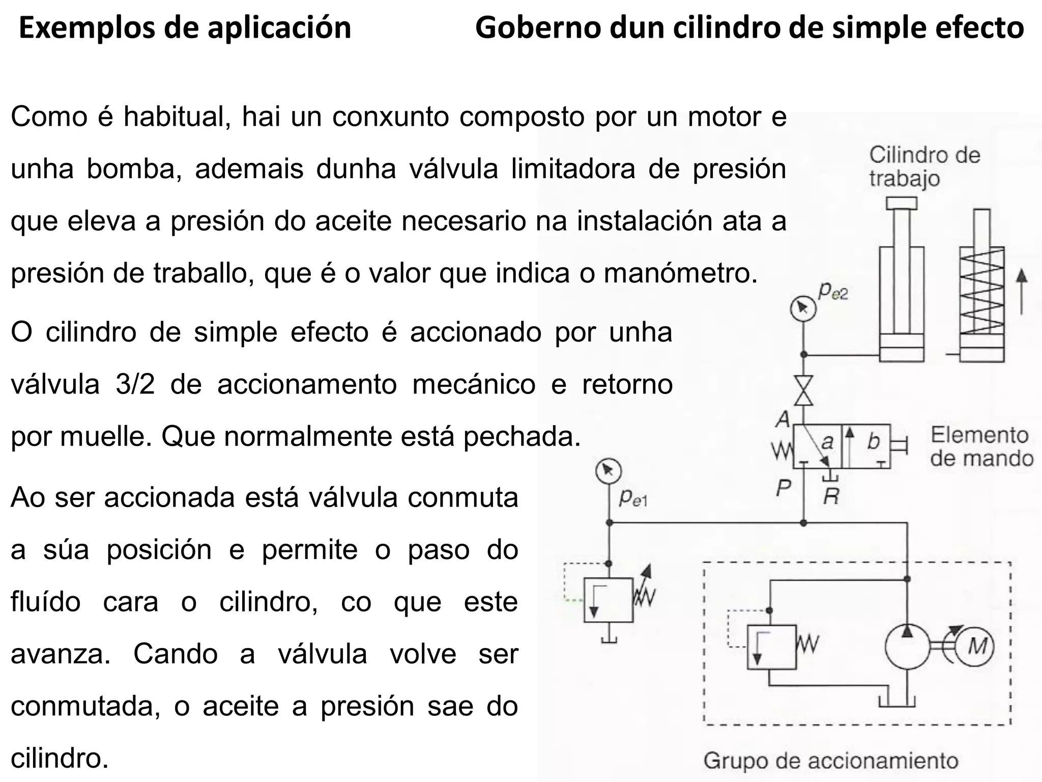 Exemplos de aplicación              Goberno dun cilindro de simple efecto

Como é habitual, hai un conxunto composto por un motor e
unha bomba, ademais dunha válvula limitadora de presión
que eleva a presión do aceite necesario na instalación ata a
presión de traballo, que é o valor que indica o manómetro.

O cilindro de simple efecto é accionado por unha
válvula 3/2 de accionamento mecánico e retorno
por muelle. Que normalmente está pechada.

Ao ser accionada está válvula conmuta
a súa posición e permite o paso do
fluído cara o cilindro, co que este
avanza. Cando a válvula volve ser
conmutada, o aceite a presión sae do
cilindro.
 