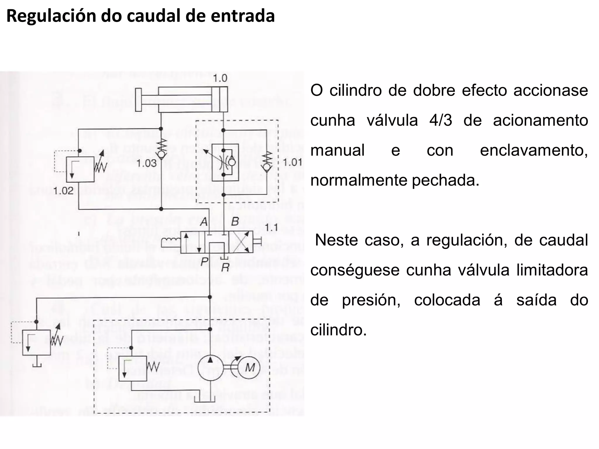 Regulación do caudal de entrada


                                  O cilindro de dobre efecto accionase
                                  cunha válvula 4/3 de acionamento
                                  manual      e   con    enclavamento,
                                  normalmente pechada.


                                  Neste caso, a regulación, de caudal
                                  conséguese cunha válvula limitadora
                                  de presión, colocada á saída do
                                  cilindro.
 