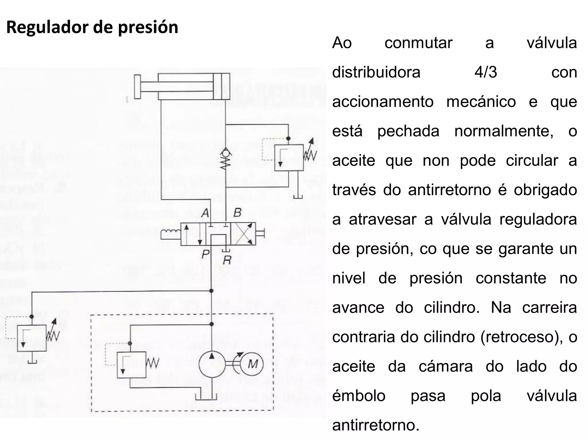 Regulador de presión
                       Ao     conmutar       a     válvula
                       distribuidora       4/3         con
                       accionamento mecánico e que
                       está pechada normalmente, o
                       aceite que non pode circular a
                       través do antirretorno é obrigado
                       a atravesar a válvula reguladora
                       de presión, co que se garante un
                       nivel de presión constante no
                       avance do cilindro. Na carreira
                       contraria do cilindro (retroceso), o
                       aceite da cámara do lado do
                       émbolo     pasa     pola    válvula
                       antirretorno.
 
