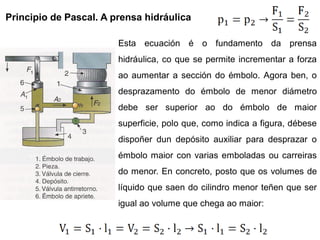 Principio de Pascal. A prensa hidráulica

                        Esta ecuación é o fundamento da prensa
                        hidráulica, co que se permite incrementar a forza
                        ao aumentar a sección do émbolo. Agora ben, o
                        desprazamento do émbolo de menor diámetro
                        debe ser superior ao do émbolo de maior
                        superficie, polo que, como indica a figura, débese
                        dispoñer dun depósito auxiliar para desprazar o
                        émbolo maior con varias emboladas ou carreiras
                        do menor. En concreto, posto que os volumes de
                        líquido que saen do cilindro menor teñen que ser
                        igual ao volume que chega ao maior:
 