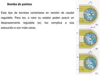 Bomba de paletas

Este tipo de bombas constrúese en versión de caudal
regulable. Para iso, o rotor ou estator poden posuír un
desprazamento    regulable    (e).   Iso   complica   a   súa
execución e son máis caras.
 