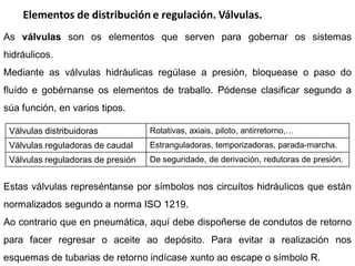 Elementos de distribución e regulación. Válvulas.
As válvulas son os elementos que serven para gobernar os sistemas
hidráulicos.
Mediante as válvulas hidráulicas regúlase a presión, bloquease o paso do
fluído e gobérnanse os elementos de traballo. Pódense clasificar segundo a
súa función, en varios tipos.

 Válvulas distribuidoras           Rotativas, axiais, piloto, antirretorno,…
 Válvulas reguladoras de caudal    Estranguladoras, temporizadoras, parada-marcha.
 Válvulas reguladoras de presión   De seguridade, de derivación, redutoras de presión.


Estas válvulas represéntanse por símbolos nos circuítos hidráulicos que están
normalizados segundo a norma ISO 1219.
Ao contrario que en pneumática, aquí debe dispoñerse de condutos de retorno
para facer regresar o aceite ao depósito. Para evitar a realización nos
esquemas de tubarias de retorno indícase xunto ao escape o símbolo R.
 
