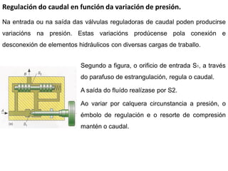 Regulación do caudal en función da variación de presión.
Na entrada ou na saída das válvulas reguladoras de caudal poden producirse
variacións na presión. Estas variacións prodúcense pola conexión e
desconexión de elementos hidráulicos con diversas cargas de traballo.


                           Segundo a figura, o orificio de entrada S1, a través
                           do parafuso de estrangulación, regula o caudal.

                           A saída do fluído realízase por S2.

                           Ao variar por calquera circunstancia a presión, o
                           émbolo de regulación e o resorte de compresión
                           mantén o caudal.
 