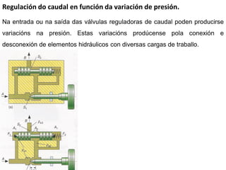 Regulación do caudal en función da variación de presión.
Na entrada ou na saída das válvulas reguladoras de caudal poden producirse
variacións na presión. Estas variacións prodúcense pola conexión e
desconexión de elementos hidráulicos con diversas cargas de traballo.
 