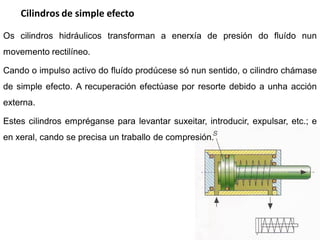 Cilindros de simple efecto

Os cilindros hidráulicos transforman a enerxía de presión do fluído nun
movemento rectilíneo.

Cando o impulso activo do fluído prodúcese só nun sentido, o cilindro chámase
de simple efecto. A recuperación efectúase por resorte debido a unha acción
externa.

Estes cilindros empréganse para levantar suxeitar, introducir, expulsar, etc.; e
en xeral, cando se precisa un traballo de compresión.
 