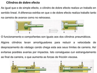 Cilindros de dobre efecto
Ao igual que o de simple efecto, o cilindro de dobre efecto realiza un traballo en
sentido lineal. A diferenza estriba en que o de dobre efecto realiza traballo tanto
na carreira de avance como no retroceso.




O funcionamento e compoñentes son iguais aos dos cilindros pneumáticos.

Algúns cilindros levan amortiguadores para reducir a velocidade de
desprazamento do vástago cando chega esta aos seus límites de carreira. Así
evítanse posibles avarías por impactos. Isto conséguese cun estrangulamento
ao final da carreira, o que aumenta as forzas de fricción viscosa.
 