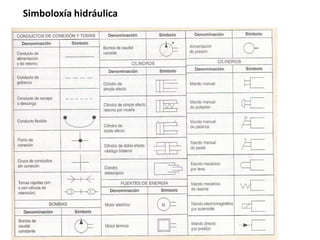Simboloxía hidráulica
 