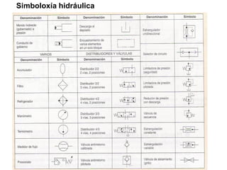 Simboloxía hidráulica
 