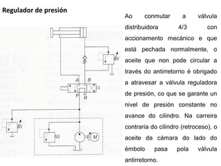 Regulador de presión
                       Ao     conmutar       a     válvula
                       distribuidora       4/3         con
                       accionamento mecánico e que
                       está pechada normalmente, o
                       aceite que non pode circular a
                       través do antirretorno é obrigado
                       a atravesar a válvula reguladora
                       de presión, co que se garante un
                       nivel de presión constante no
                       avance do cilindro. Na carreira
                       contraria do cilindro (retroceso), o
                       aceite da cámara do lado do
                       émbolo     pasa     pola    válvula
                       antirretorno.
 