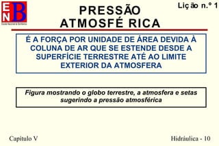 Capítulo V Hidráulica - 10
Liç ão n.º 1
PRESSÃO
ATMOSFÉ RICA
É A FORÇA POR UNIDADE DE ÁREA DEVIDA À
COLUNA DE AR QUE SE ESTENDE DESDE A
SUPERFÍCIE TERRESTRE ATÉ AO LIMITE
EXTERIOR DA ATMOSFERA
Figura mostrando o globo terrestre, a atmosfera e setas
sugerindo a pressão atmosférica
 