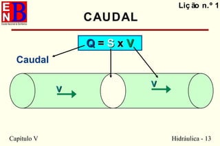 Capítulo V Hidráulica - 13
Liç ão n.º 1
CAUDAL
QQ == SS xx VV
Caudal
VV
VV
 