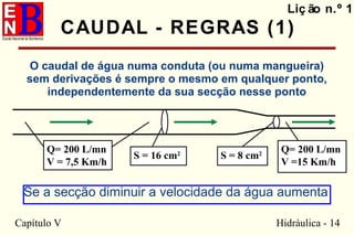 Capítulo V Hidráulica - 14
Liç ão n.º 1
CAUDAL - REGRAS (1)
Se a secção diminuir a velocidade da água aumenta
O caudal de água numa conduta (ou numa mangueira)
sem derivações é sempre o mesmo em qualquer ponto,
independentemente da sua secção nesse ponto
Q= 200 L/mn
V = 7,5 Km/h
Q= 200 L/mn
V =15 Km/h
S = 16 cm2
S = 8 cm2
 