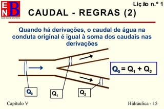 Capítulo V Hidráulica - 15
Liç ão n.º 1
CAUDAL - REGRAS (2)
Quando há derivações, o caudal de água na
conduta original é igual à soma dos caudais nas
derivações
QQ11
QQ22
QQ00
QQ00 = Q= Q11 + Q+ Q22
 