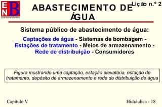 Capítulo V Hidráulica - 18
Liç ão n.º 2
ABASTECIMENTO DE
ÁGUA
Sistema público de abastecimento de água:
Captações de água - Sistemas de bombagem -
Estações de tratamento - Meios de armazenamento -
Rede de distribuição - Consumidores
Figura mostrando uma captação, estação elevatória, estação de
tratamento, depósito de armazenamento e rede de distribuição de água
 