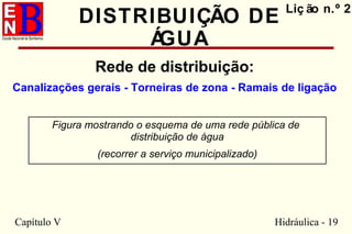 Capítulo V Hidráulica - 19
Liç ão n.º 2
DISTRIBUIÇÃO DE
ÁGUA
Rede de distribuição:
Canalizações gerais - Torneiras de zona - Ramais de ligação
Figura mostrando o esquema de uma rede pública de
distribuição de água
(recorrer a serviço municipalizado)
 