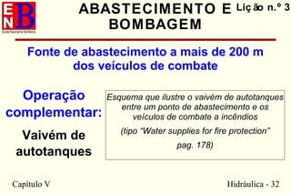 Capítulo V Hidráulica - 32
ABASTECIMENTO E
BOMBAGEM
Fonte de abastecimento a mais de 200 m
dos veículos de combate
Liç ão n.º 3
Operação
complementar:
Vaivém de
autotanques
Esquema que ilustre o vaivém de autotanques
entre um ponto de abastecimento e os
veículos de combate a incêndios
(tipo “Water supplies for fire protection”
pag. 178)
 