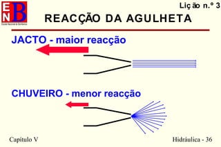 Capítulo V Hidráulica - 36
REACÇÃO DA AGULHETA
JACTO - maior reacção
Liç ão n.º 3
CHUVEIRO - menor reacção
 