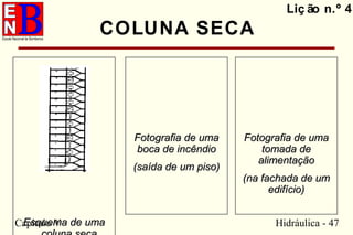 Capítulo V Hidráulica - 47
COLUNA SECA
Liç ão n.º 4
Esquema de umaEsquema de uma
Fotografia de umaFotografia de uma
boca de incêndioboca de incêndio
(saída de um piso)(saída de um piso)
Fotografia de umaFotografia de uma
tomada detomada de
alimentaçãoalimentação
(na fachada de um(na fachada de um
edifício)edifício)
 