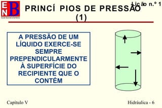 Capítulo V Hidráulica - 6
Liç ão n.º 1
PRINCÍ PIOS DE PRESSÃO
(1)
A PRESSÃO DE UM
LÍQUIDO EXERCE-SE
SEMPRE
PREPENDICULARMENTE
À SUPERFÍCIE DO
RECIPIENTE QUE O
CONTÉM
 