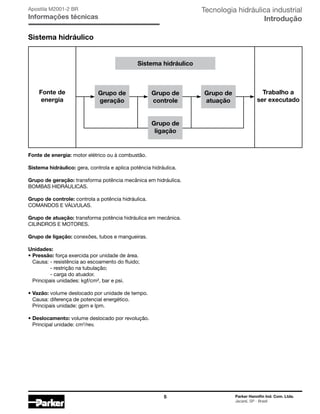 5 Parker Hannifin Ind. Com. Ltda.
Jacareí, SP - Brasil
Tecnologia hidráulica industrial
Introdução
Apostila M2001-2 BR
Informações técnicas
Fonte de energia: motor elétrico ou à combustão.
Sistema hidráulico: gera, controla e aplica potência hidráulica.
Grupo de geração: transforma potência mecânica em hidráulica.
BOMBAS HIDRÁULICAS.
Grupo de controle: controla a potência hidráulica.
COMANDOS E VÁLVULAS.
Grupo de atuação: transforma potência hidráulica em mecânica.
CILINDROS E MOTORES.
Grupo de ligação: conexões, tubos e mangueiras.
Unidades:
•	Pressão: força exercida por unidade de área.
	 Causa:	- resistência ao escoamento do fluido;
		 - restrição na tubulação;
		 - carga do atuador.
	 Principais unidades: kgf/cm², bar e psi.
•	Vazão: volume deslocado por unidade de tempo.
	 Causa: diferença de potencial energético.
	 Principais unidade: gpm e lpm.
•	Deslocamento: volume deslocado por revolução.
	 Principal unidade: cm3
/rev.
Sistema hidráulico
Fonte de
energia
Trabalho a
ser executado
Sistema hidráulico
Grupo de
geração
Grupo de
controle
Grupo de
ligação
Grupo de
atuação
 