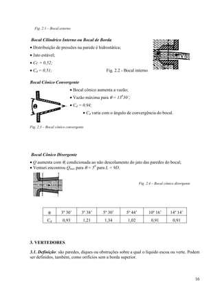16
Fig. 2.1 – Bocal externo
Bocal Cilíndrico Interno ou Bocal de Borda
• Distribuição de pressões na parede é hidrostática;
• Jato estável;
• Cc = 0,52;
• Cd = 0,51; Fig. 2.2 - Bocal interno
Bocal Cônico Convergente
• Bocal cônico aumenta a vazão;
• Vazão máxima para θ = 130
30’;
• Cd = 0,94;
• Cd varia com o ângulo de convergência do bocal.
Fig. 2.3 – Bocal cônico convergente
Bocal Cônico Divergente
• Q aumenta com θ, condicionada ao não descolamento do jato das paredes do bocal;
• Venturi encontrou Qmáx para θ = 50
para L = 9D.
Fig. 2.4 – Bocal cônico divergente
θ 3º 30’ 3º 38’ 5º 30’ 5º 44’ 10º 16’ 14º 14’
Cd 0,93 1,21 1,34 1,02 0,91 0,91
3. VERTEDORES
3.1. Definição: são paredes, diques ou obstruções sobre a qual o líquido escoa ou verte. Podem
ser definidos, também, como orifícios sem a borda superior.
 