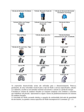 31
Válvula de Retenção Portinhola Válvula Retenção Fundo de
Poço
Válvula de Retenção Horizontal
Portinhola com Flange
Válvula Globo com Tampa
Flangeada
Válvula Gaveta com Tampa
Flangeada
Válvula de Esfera
Visor de Fluxo Válvula de pé com crivo Válvula borboleta
acionamento por alav. Graduada
Válvula de Pé com Crivo - Tipo
Cebola
Curvas 15º Curvas 22,5º
Curvas 30º Curvas 45º Curvas 60º
Curvas 90º Curva macho-fêmea Curva 45º fêmea
Curva de retorno Cotovelos Cotovelos 45º
As expressões desenvolvidas acima são utilizadas para o dimensionamento. Parte-se,
geralmente, de uma velocidade razoável para o tipo de fluido e serviço especificados, calcula-
se o diâmetro, escolhe-se um tamanho nominal conveniente e calcula-se a perda de energia.
Considera-se sistema de condutos forçados ao conjunto composto com condutos e conexões
que trabalhem sob pressão. Apresentam-se alguns valores de prédimensionamento de sistemas
de condutos forçados.
A velocidade do fluido escoando obedece a equação da continuidade derivada da quantidade
de movimento, ou quando a massa específica do fluido incompressível é constante: Q = A.v
 