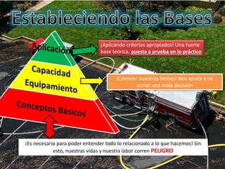 ¡Es necesario para poder entender todo lo relacionado a lo que hacemos! Sin
esto, nuestras vidas y nuestra labor corren PELIGRO
¡Conocer nuestros límites! Nos ayuda a no
tomar una mala decisión
¡Aplicando criterios apropiados! Una fuerte
base teórica, puesta a prueba en lo práctico
 