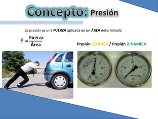 La presión es una FUERZA aplicada en un ÁREA determinada
Presión ESTÁTICA / Presión DINÁMICA
P =
Fuerza_____
Área
 