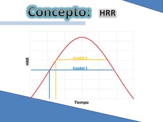 HRR
Tiempo
Caudal 1
Caudal 2
 
