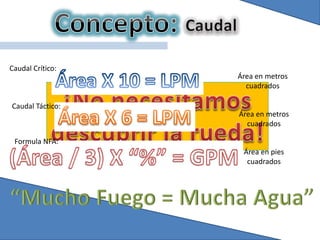 Caudal Crítico:
Caudal Táctico:
Formula NFA:
Área en metros
cuadrados
Área en metros
cuadrados
Área en pies
cuadrados
 