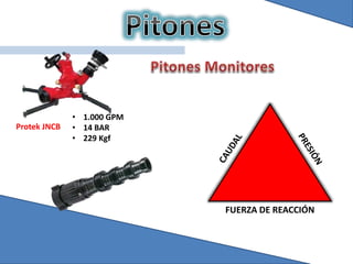 FUERZA DE REACCIÓN
• 1.000 GPM
• 14 BAR
• 229 Kgf
Protek JNCB
 