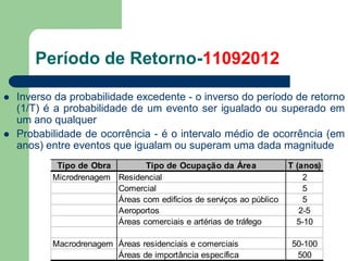 Período de Retorno-11092012
 Inverso da probabilidade excedente - o inverso do período de retorno
(1/T) é a probabilidade de um evento ser igualado ou superado em
um ano qualquer
 Probabilidade de ocorrência - é o intervalo médio de ocorrência (em
anos) entre eventos que igualam ou superam uma dada magnitude
Tipo de Obra Tipo de Ocupação da Área T (anos)
Microdrenagem Residencial 2
Comercial 5
Áreas com edifícios de serviços ao público 5
Aeroportos 2-5
Áreas comerciais e artérias de tráfego 5-10
Macrodrenagem Áreas residenciais e comerciais 50-100
Áreas de importância específica 500
 
