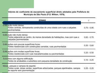 Hidrulica e hidrologia_aplicada_30102012