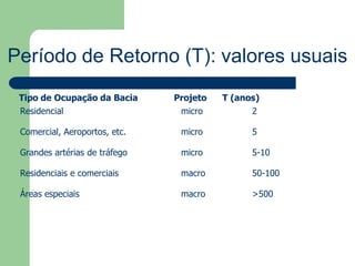 Período de Retorno (T): valores usuais
Tipo de Ocupação da Bacia Projeto T (anos)
Residencial micro 2
Comercial, Aeroportos, etc. micro 5
Grandes artérias de tráfego micro 5-10
Residenciais e comerciais macro 50-100
Áreas especiais macro >500
 