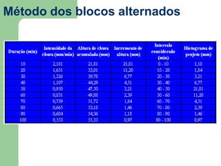 Método dos blocos alternados
 
