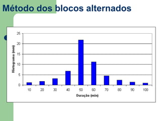 Método dos blocos alternados
 