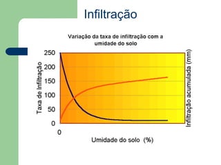 Infiltração
 