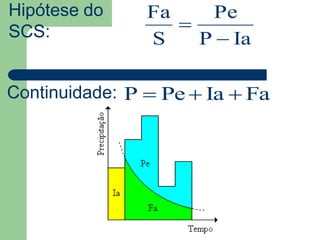 IaP
Pe
S
Fa


Hipótese do
SCS:
Continuidade: FaIaPeP 
 