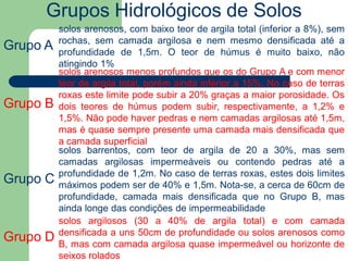 Grupos Hidrológicos de Solos
Grupo A
Grupo B
Grupo C
Grupo D
solos arenosos, com baixo teor de argila total (inferior a 8%), sem
rochas, sem camada argilosa e nem mesmo densificada até a
profundidade de 1,5m. O teor de húmus é muito baixo, não
atingindo 1%
solos arenosos menos profundos que os do Grupo A e com menor
teor de argila total, porém ainda inferior a 15%. No caso de terras
roxas este limite pode subir a 20% graças a maior porosidade. Os
dois teores de húmus podem subir, respectivamente, a 1,2% e
1,5%. Não pode haver pedras e nem camadas argilosas até 1,5m,
mas é quase sempre presente uma camada mais densificada que
a camada superficial
solos barrentos, com teor de argila de 20 a 30%, mas sem
camadas argilosas impermeáveis ou contendo pedras até a
profundidade de 1,2m. No caso de terras roxas, estes dois limites
máximos podem ser de 40% e 1,5m. Nota-se, a cerca de 60cm de
profundidade, camada mais densificada que no Grupo B, mas
ainda longe das condições de impermeabilidade
solos argilosos (30 a 40% de argila total) e com camada
densificada a uns 50cm de profundidade ou solos arenosos como
B, mas com camada argilosa quase impermeável ou horizonte de
seixos rolados
 